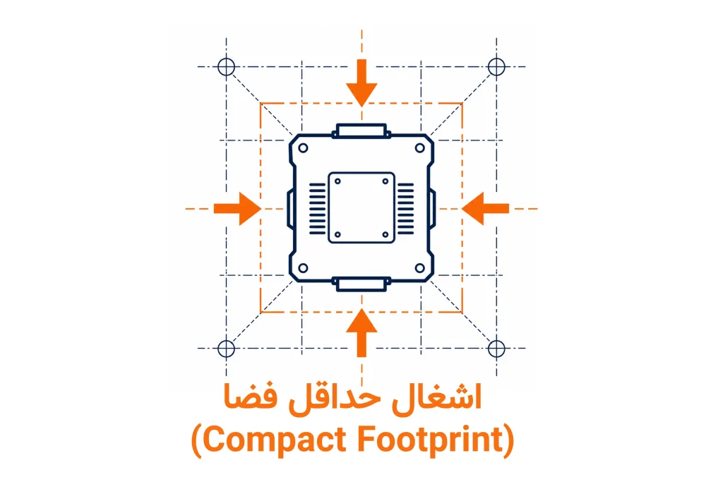 اشغال حداقل فضا