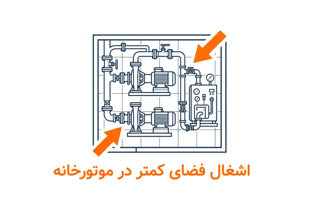 اشغال فضای کمتر در موتور خانه